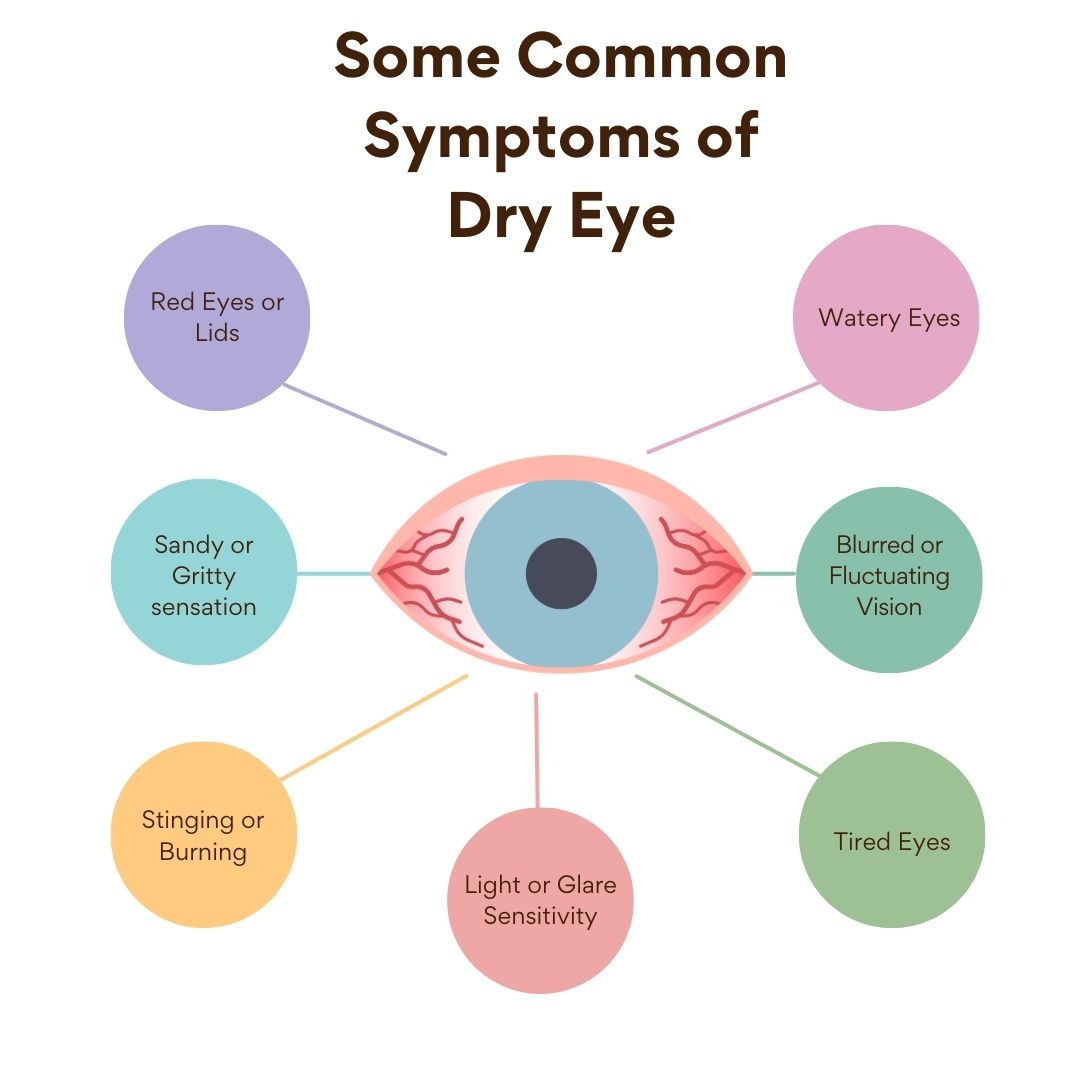 Common symptoms of dry eye